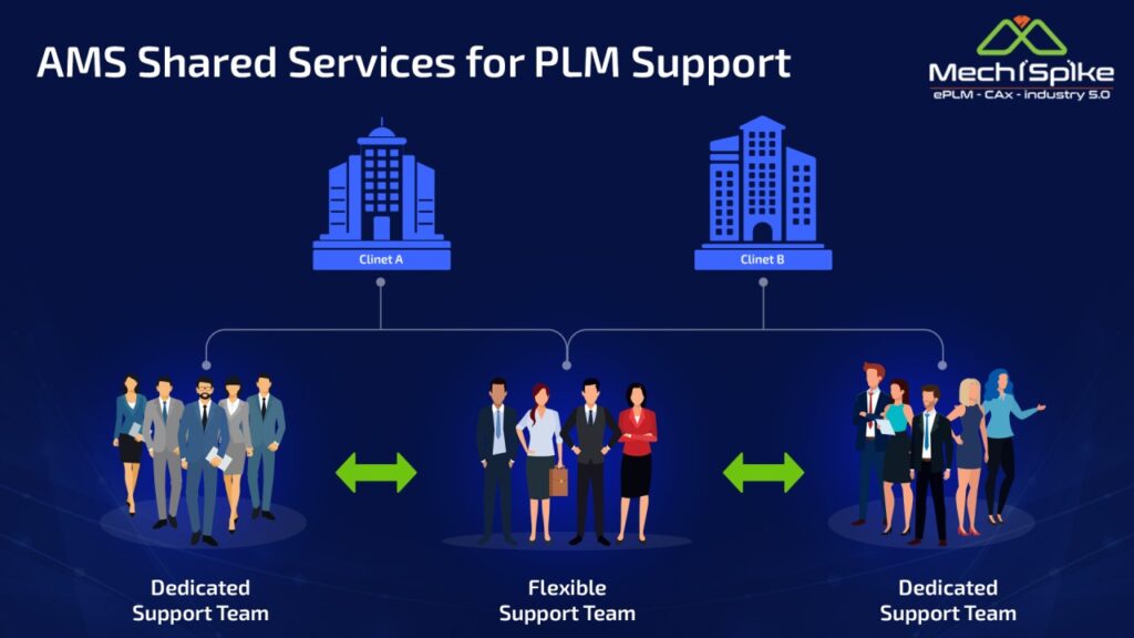 AMS Shared Services for PLM Support - Revolutionize Your Product ...