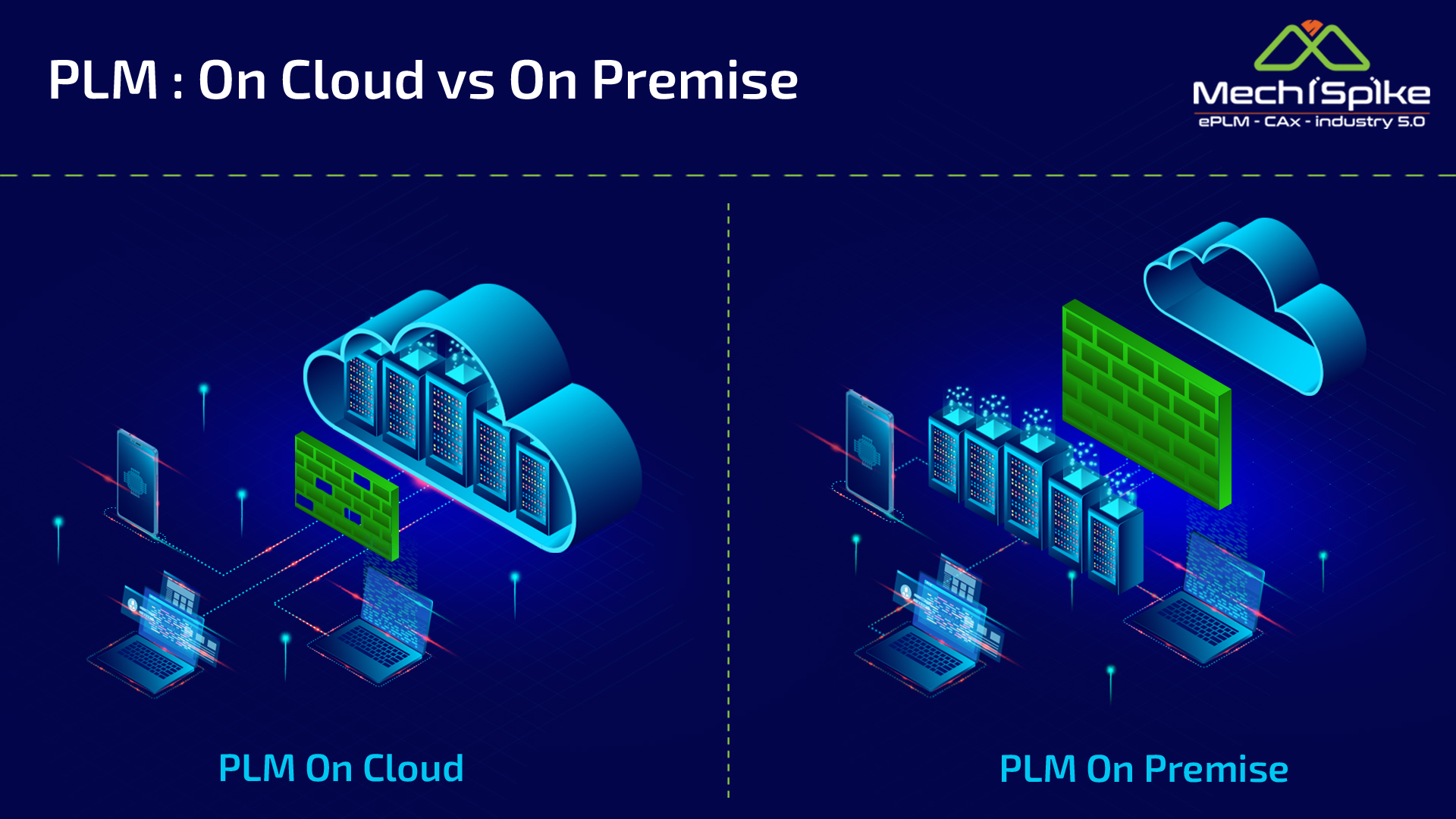 PLM : On Cloud vs On Premise