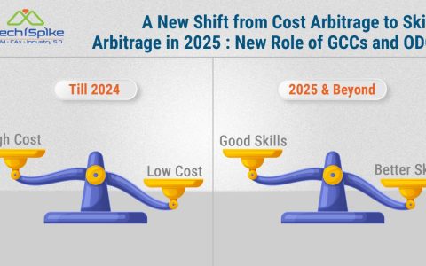A New Shift from Cost Arbitrage to Skills Arbitrage in 2025 : New Role of GCCs and ODCs