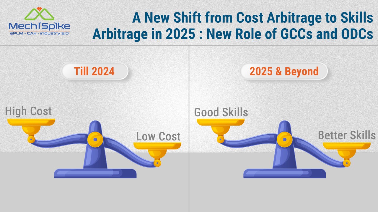 A New Shift from Cost Arbitrage to Skills Arbitrage in 2025 : New Role of GCCs and ODCs